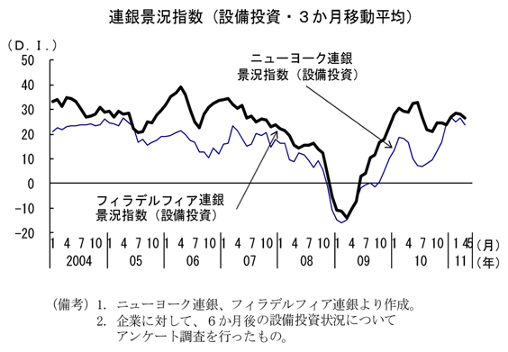 第2-3-16図　製造業の設備投資動向調査：企業の景況感は改善傾向