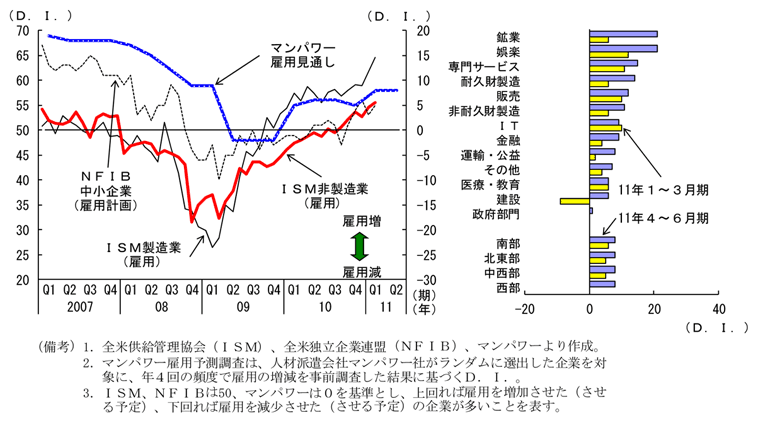 第2-3-25図　企業の雇用マインドと職種・地域別雇用計画：雇用計画は広範囲で改善