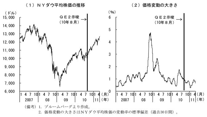 第2-3-46図　株価と価格変動の推移：10年８月以降、緩やかに上昇