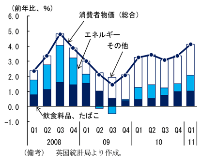 第2-4-42図　英国の消費者物価の推移：消費者物価は高い伸び