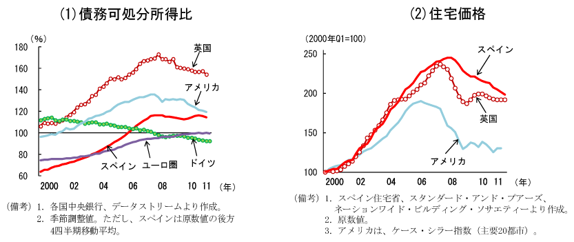 第1-1-10図　金融危機の影響：改善傾向にあるが一部に影響が残る