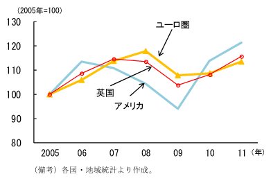 第1-1-14図　企業の営業余剰の動向