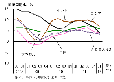 第1-1-20図　新興国の消費者物価上昇率：このところ低下している
