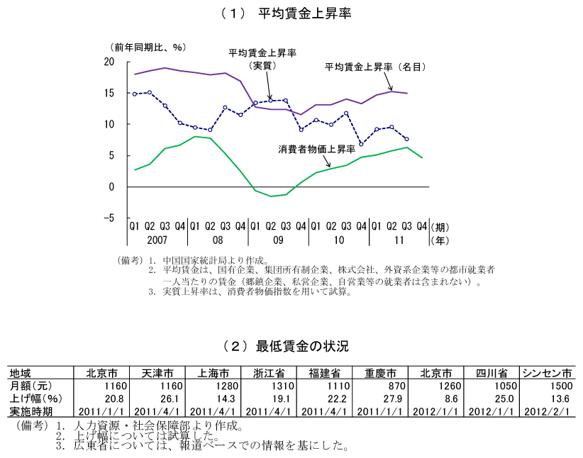 第2-2-28図　賃金上昇の推移：高い水準で推移している