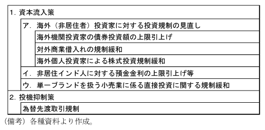 第2-2-49表　11年後半以降の資本取引に係る政策変更：資金流入増を目指し規制緩和