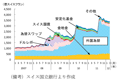 図4　ＳＮＢのバランスシート