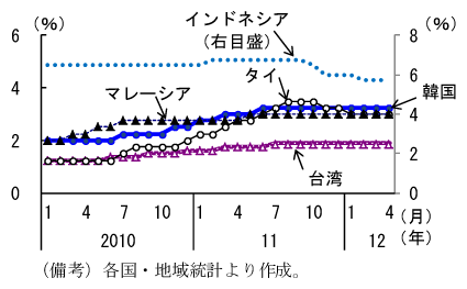 第2-2-56図　政策金利：11年後半以降据置き