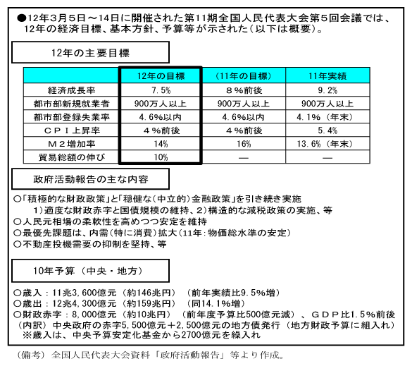 表1　全人代の概要