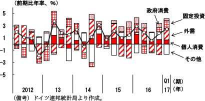 第2-3-26図　ドイツの実質経済成長率