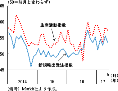 第2-3-86図　英国の製造業PMI