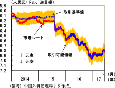 第2-4-26図　人民元
