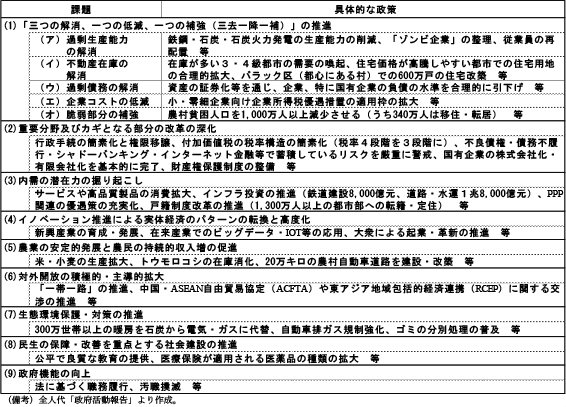 第2-4-2表　17年の重点課題