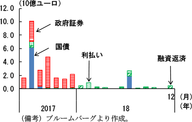 コラム2-1　図5　債務償還スケジュール
