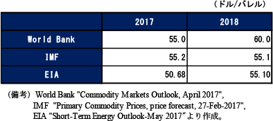 コラム2-6　表10　国際機関等による原油価格（WTI）の見通し
