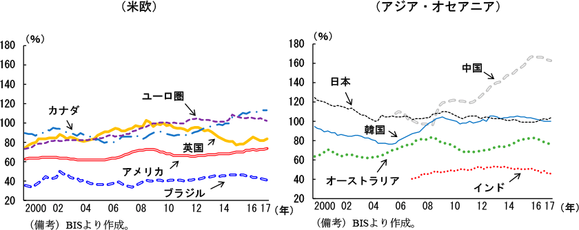第1-2-21図　国別にみた企業部門の債務残高・GDP比