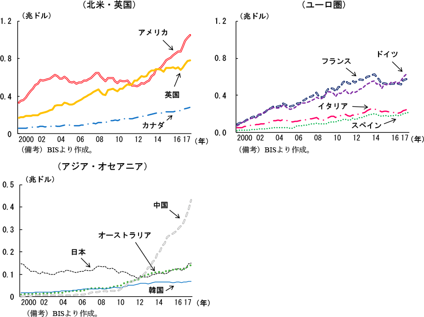 第1-2-35図　国別にみた企業の国際債務証券発行残高（国籍ベース）