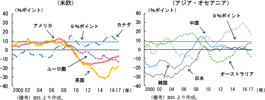 第1-3-2図　国別にみた債務・GDPギャップ