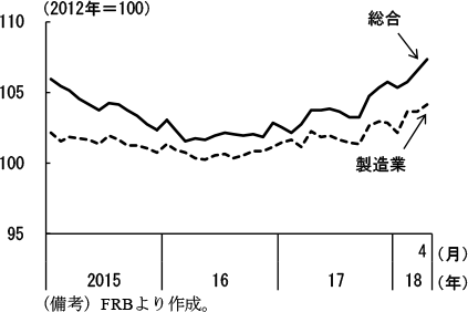 第2-2-25図　鉱工業生産指数