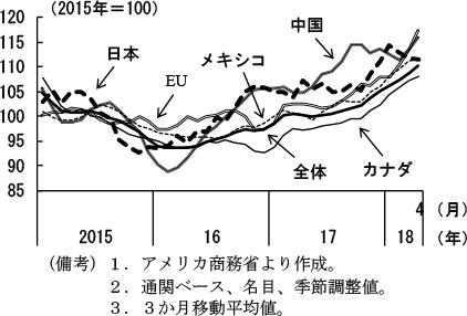 第2-2-41図　主要国・地域別財輸出