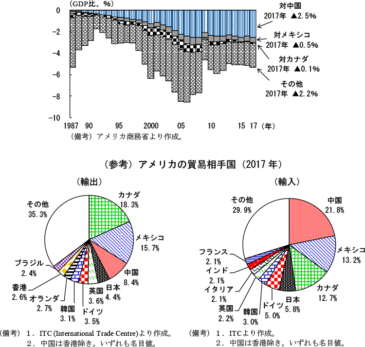 第2-2-45図　国別貿易収支・GDP比