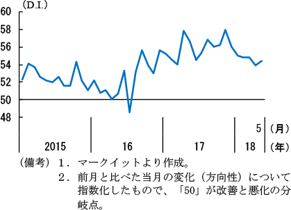 第2-3-40図　英国の製造業PMI