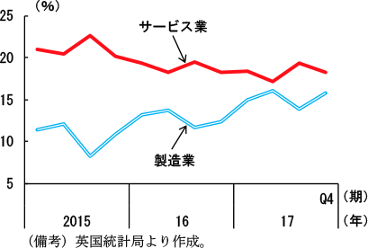 第2-3-44図　英国企業の資本利益率