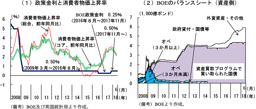 第2-3-46図　BOEの金融政策