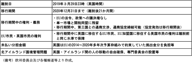 第2-3-48表　2018年3月時点の英国とEUの主な合意内容