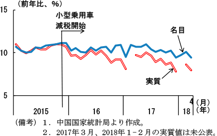 第2-4-12図　小売総額