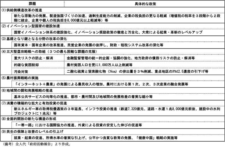 第2-4-2表　2018年の重点課題