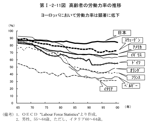 $BBh(BI-2-11$B?^!!9bNp<T$NO+F/NON($N?d0\(B
