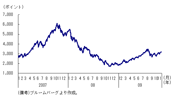 $BBh(B1-2-39$B?^!!>e3$Am9g3t2A;X?t$N?d0\!'D>6a$G$O>e>:798~(B
