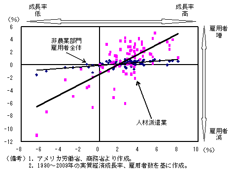 $BBh(B1-3-52$B?^!!?M:`GI8/6H$N8[MQCF@-CM!'?M:`GI8/6H$O7J5$JQF0$KIR46$KH?1~(B