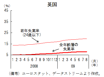 $BBh(B1-4-34$B?^!!%h!<%m%C%Q<gMW9q$N<cG/<:6HN(!'A4G/NpAX$N<:6HN($KHf$Y!