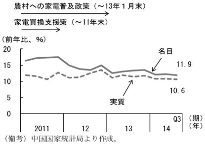 第2-2-17図　社会消費品小売総額、伸びはおおむね横ばいであることを表すグラフ。中国国家統計局より作成。