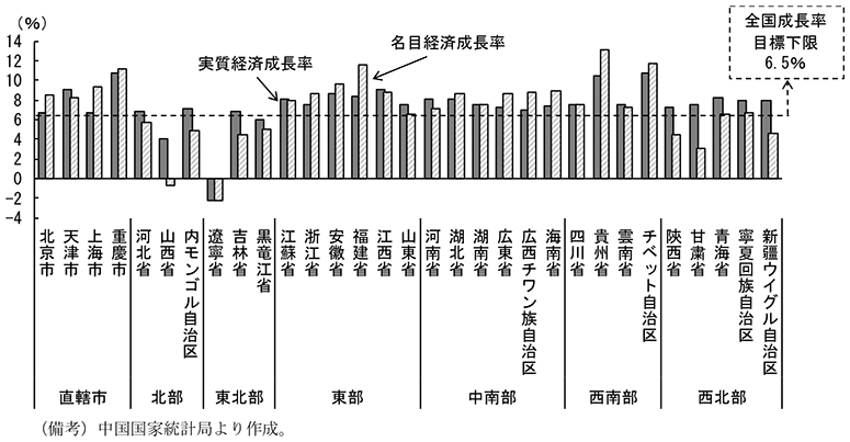 第2-4-61図　31省市別実質・名目経済成長率（16年1～9月期累計前年比）