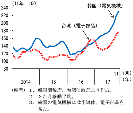 第2-4-59図　中国・香港向け輸出