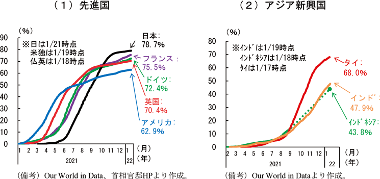 経済発展と人口動態 東アジア長期経済統計2 - ビジネス/経済