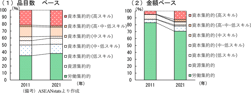 想像を超えての 【報告書・美術】日本中世における貿易陶磁の生産と 