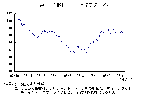 $BBh(B1-4-14$B?^!!#L#C#D#X;X?t$N?d0\(B