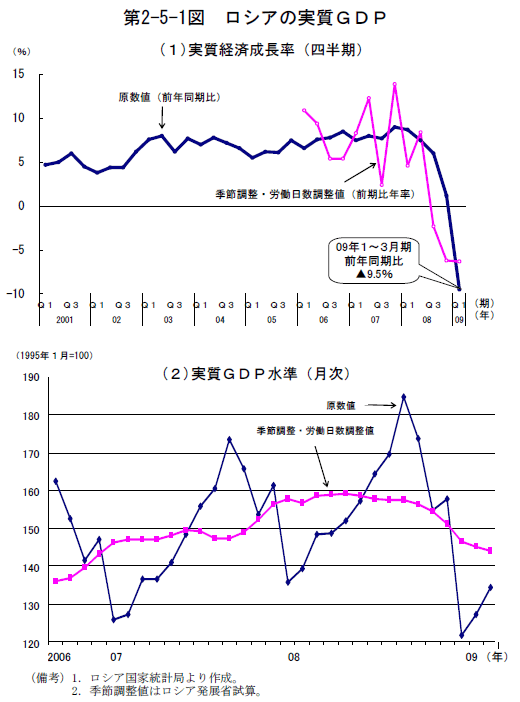 中古】 １９９２大予測 激動の世界経済を読む/中部財界社/辻久善 ビジネス/経済