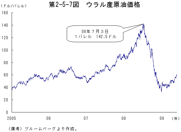 $BBh(B2-5-7$B?^!!%&%i%k;:86L}2A3J(B