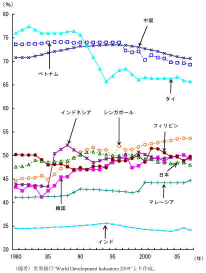 $BBh(B2-2-8$B?^!!=w@-$NO+F/NON($N?d0\(B