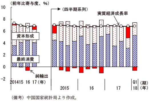 第2-4-1図　中国の実質経済成長率