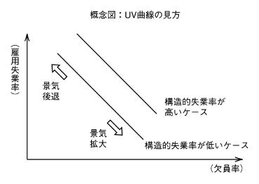 概念図：UV曲線の見方