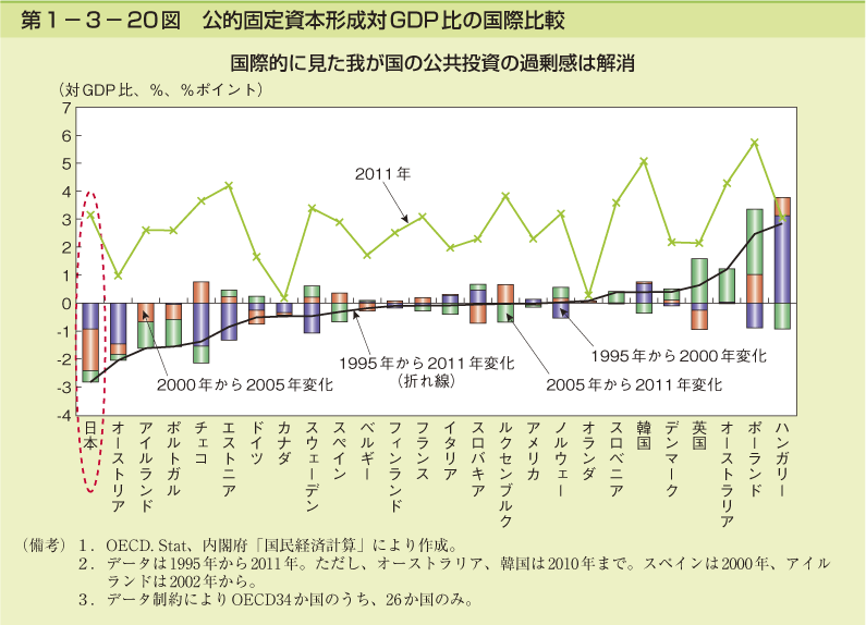 パブリックオプションとは何ですか？