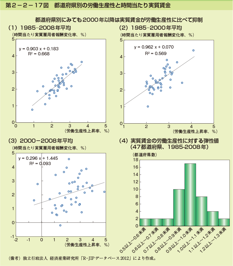 第2-2-17図　都道府県別の労働生産性と時間当たり実質賃金