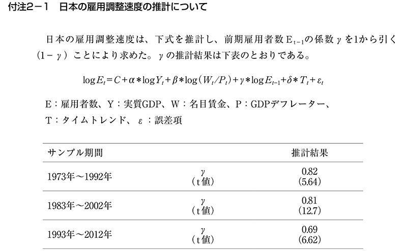 付注2-1　日本の雇用調整速度の推計について