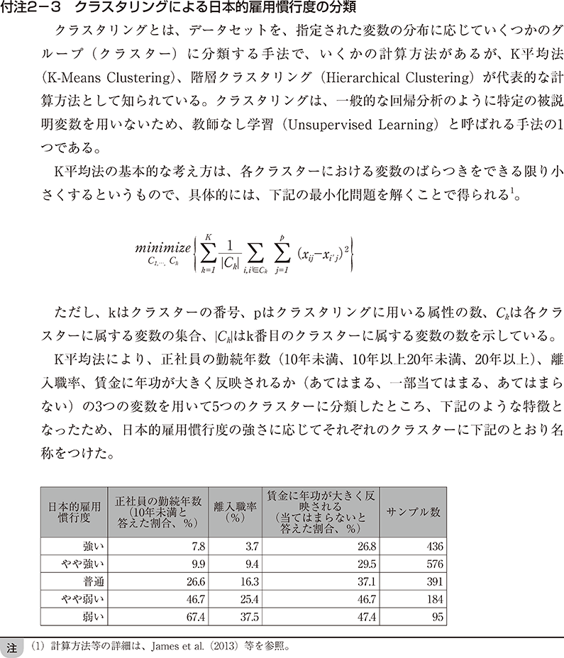 付注2-3　クラスタリングによる日本的雇用慣行度の分類
