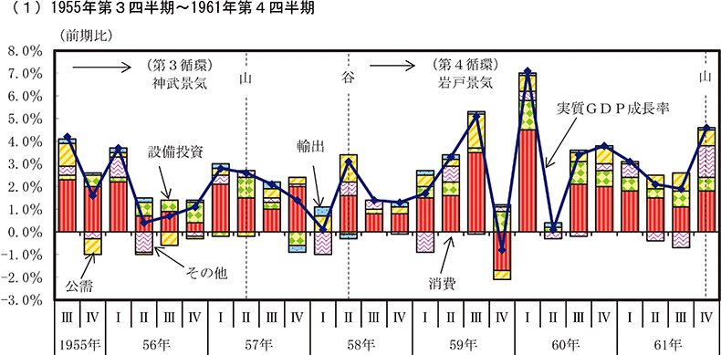 実質GDP成長率とその寄与度1